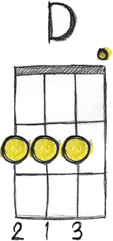 D-chord-on-the-ukulele-1