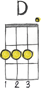 D-chord-on-the-ukulele-2