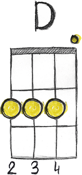 D-chord-on-the-ukulele-3
