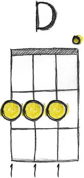 D-chord-on-the-ukulele-4